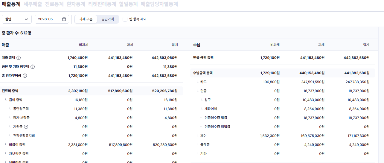 강남 피부과 2026.05 매출통계